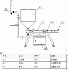半自動活塞式灌裝機結(jié)構設計圖